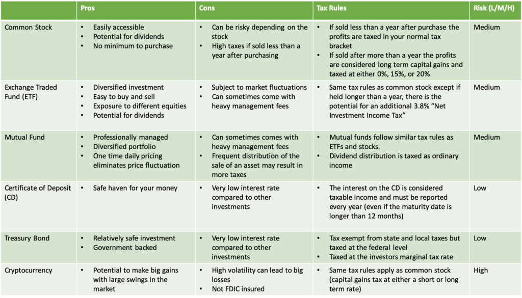 types of investments